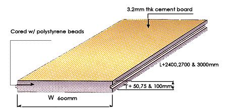 Philippine concrete